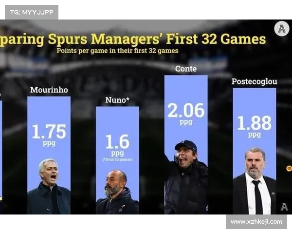 英超战术变革的深度解析：从防守反击到控球流派的演变与影响